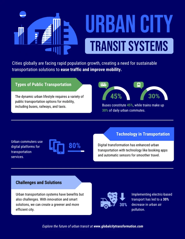 Plantilla infográfica de sistemas de tránsito urbano urbano