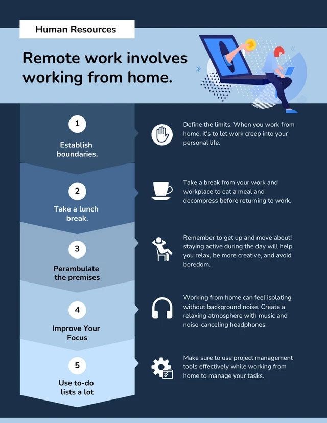 Infographie des ressources humaines : Le travail à distance implique un modèle de travail à domicile