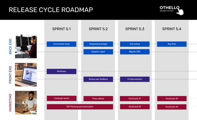 Einfache Vorlage für Roadmap-Beispiele für den Release-Zyklus