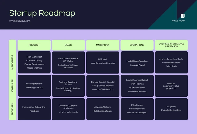 Lila und grüne einfache Startup-Roadmap-Vorlage