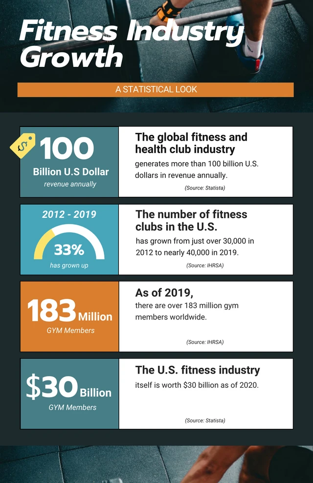 Smaragdblaue und orange moderne Fitness-Infografik-Vorlage