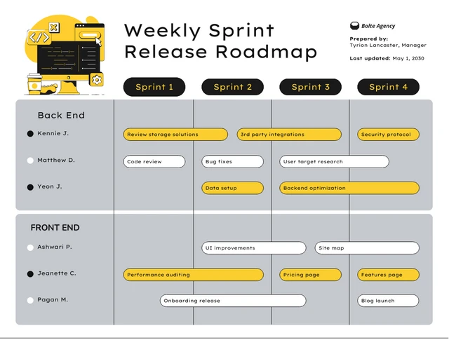 Yellow Release Roadmap Template Template