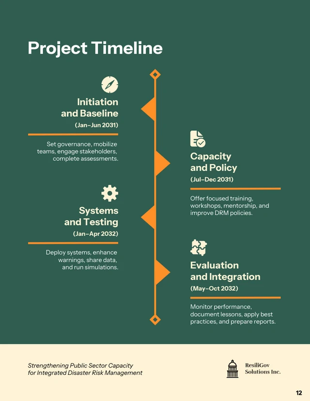 Public Sector Disaster Risk Management Proposal Template - Página 12