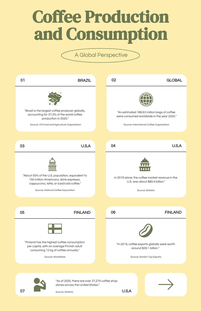 Gelbe und grüne Tab-Kaffee-Infografik-Vorlage