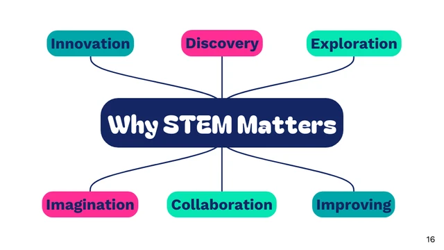 Creative STEM Education Presentation Template - page 16