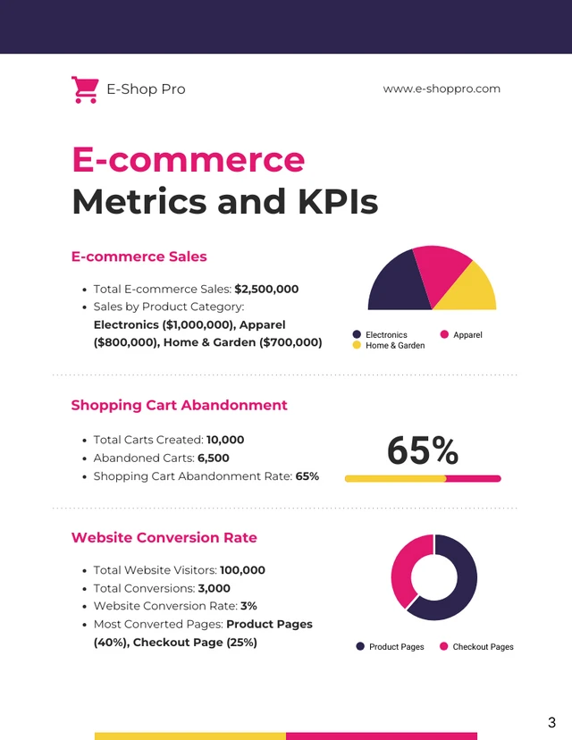 Navy Blue and Magenta E-commerce KPI Reports - Page 3