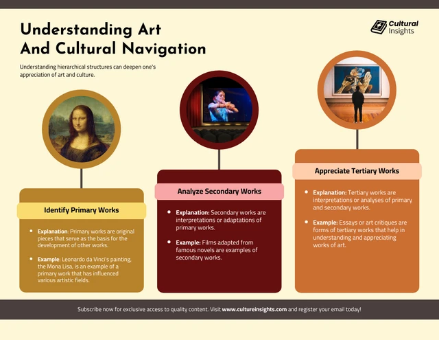 Kunst-Infografik: Navigationsvorlage für Kunst und Kultur
