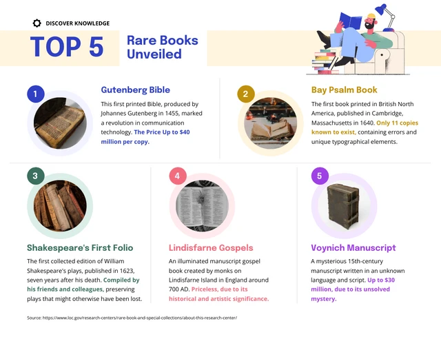 Revelados os 5 principais livros raros: modelo de infográfico de biblioteca