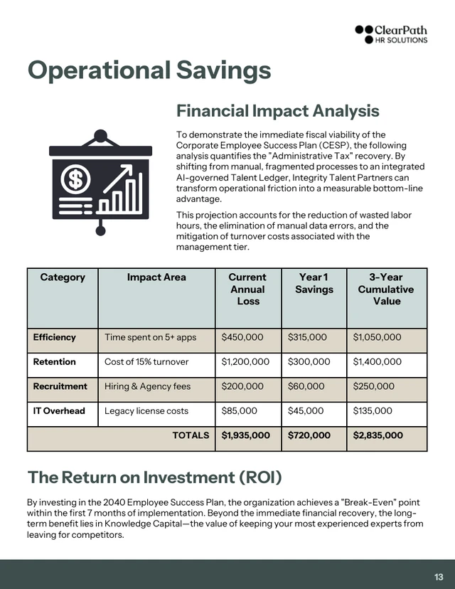 The Corporate Employee Success Plan Proposal Template - Pagina 13