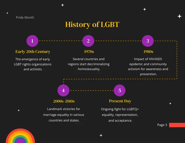 Black And Colorful Rainbow LGBT Pride Presentation - Page 3