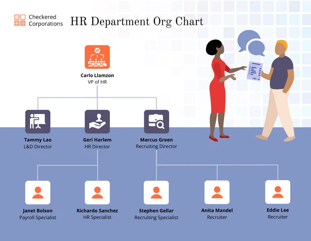 Plantilla de diagrama de organigrama del departamento de recursos humanos.