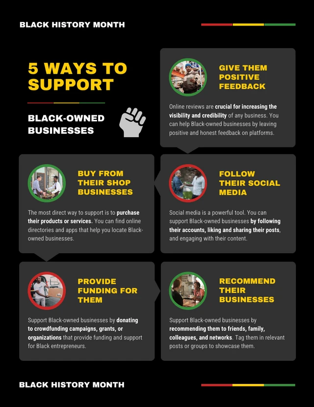 Modèle d'infographie du Mois de l'histoire des Noirs pour les entreprises appartenant à des entreprises de soutien