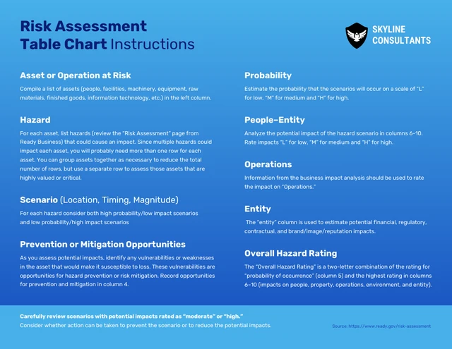 Risk Assessment Table Chart - Página 2