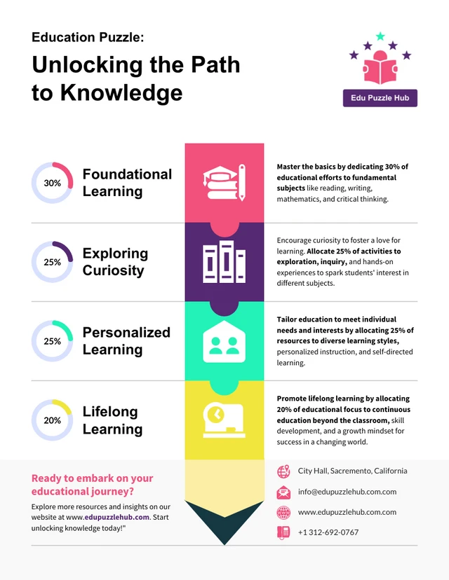 Education Puzzle: Unlocking the Path to Knowledge Template