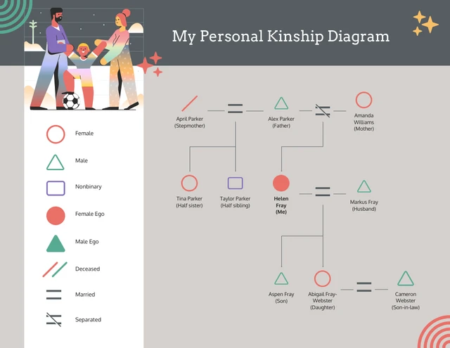 Illustrative Editable Kinship Diagram Template