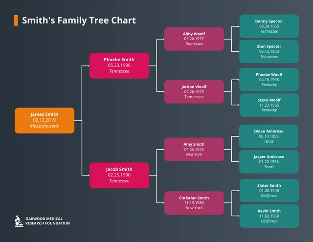 Dark Family Tree Chart Template
