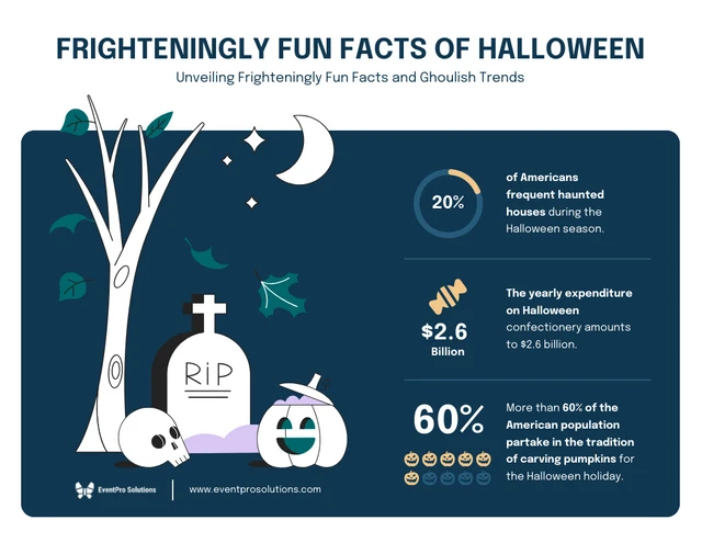 Plantilla infográfica azul sobre hechos aterradoramente divertidos de Halloween