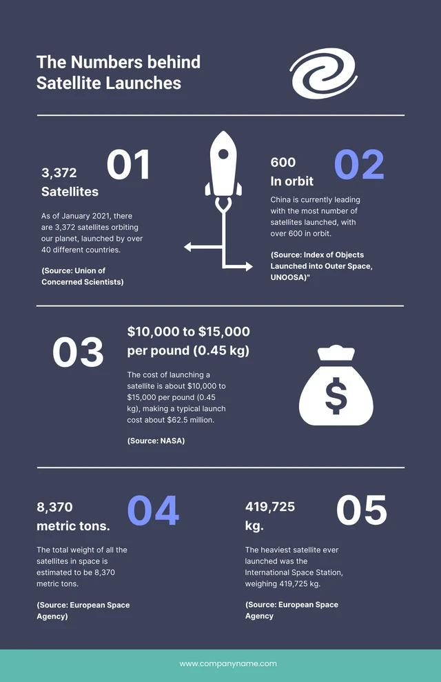 Navy And Green Satellite Launches Space Infographic Template