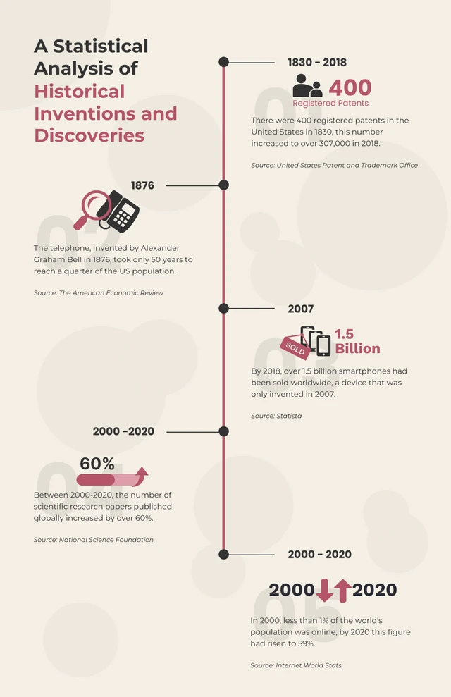 Cream And Red Simple History Infographic Template
