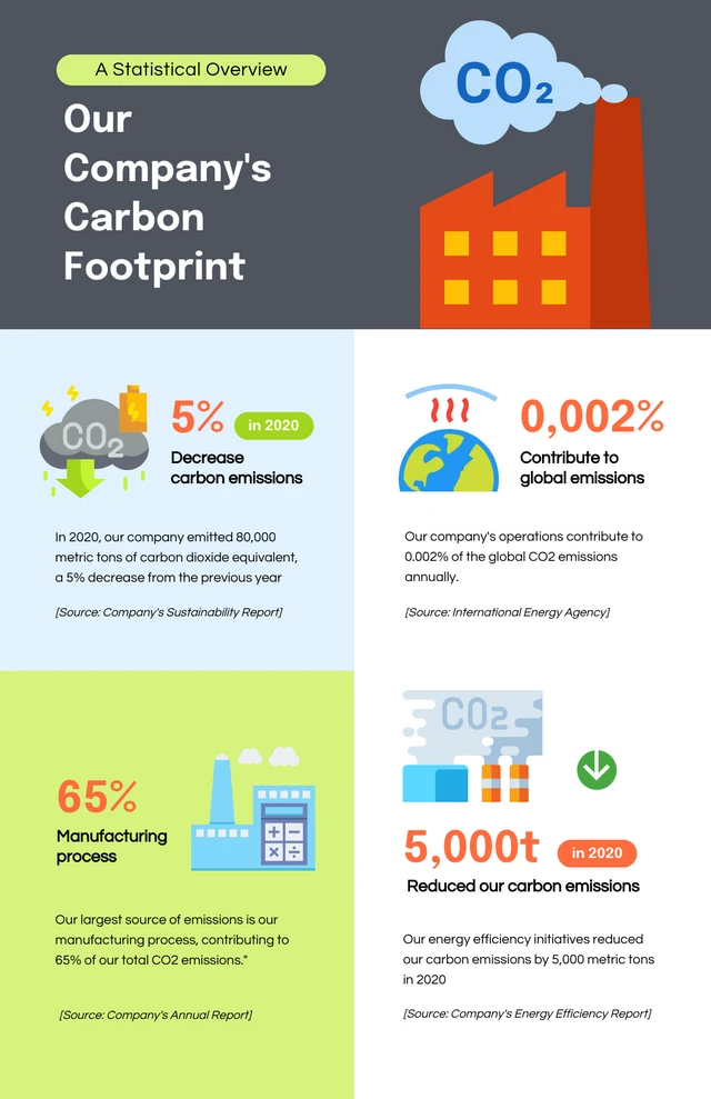 Soft Green And Dark Grey Company Infographic Template