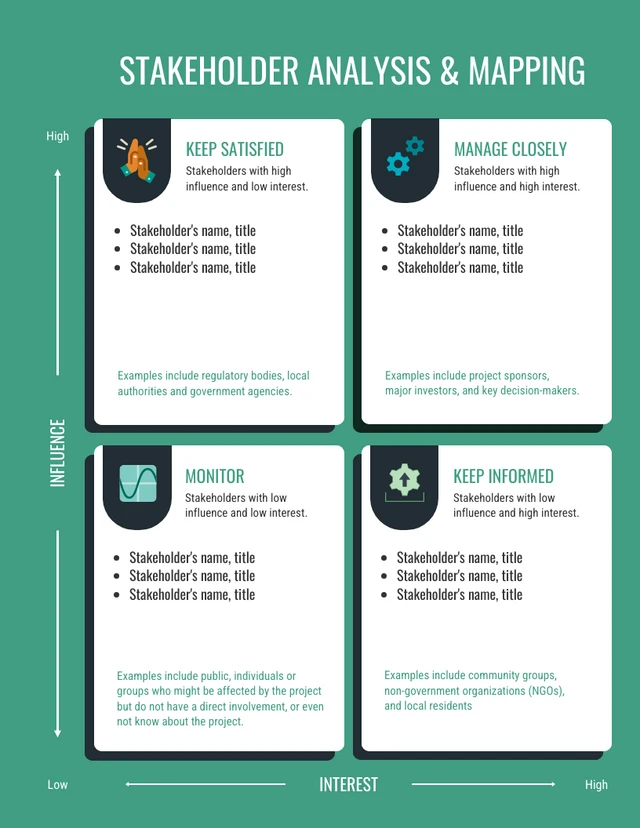 Editable Stakeholder Map Template