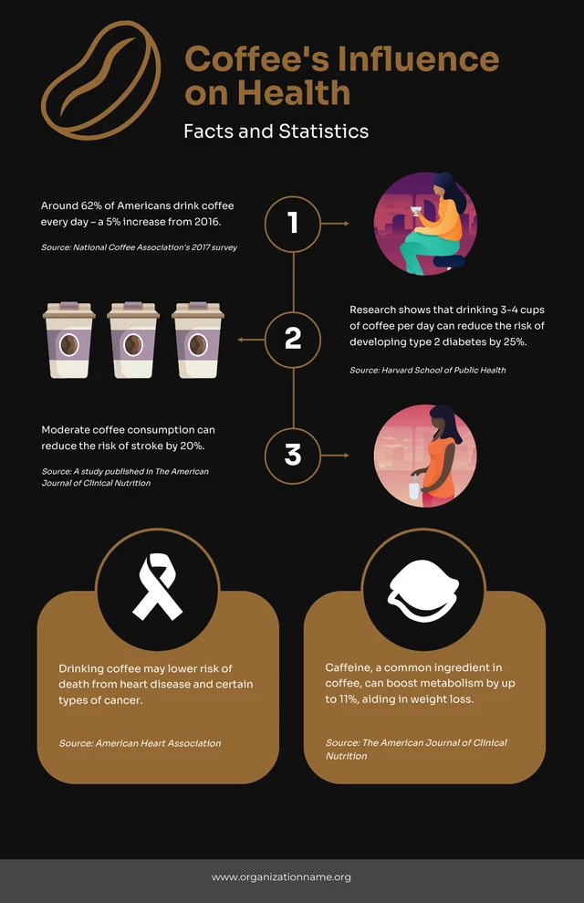 Modèle d'infographie de café noir et or