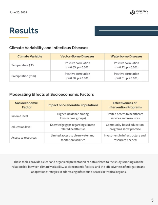 Research White Paper Template - Pagina 5