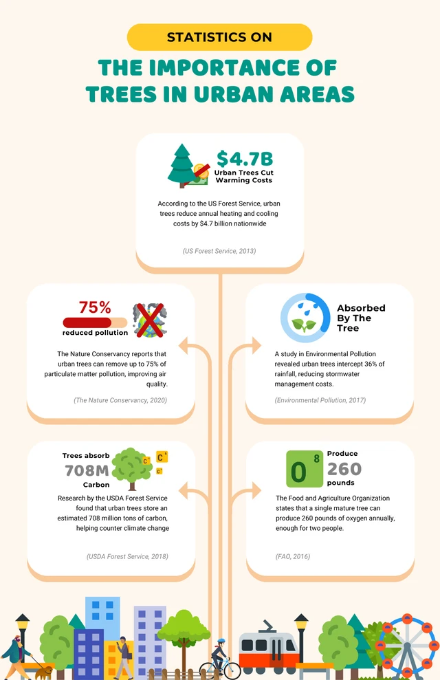 Soft Peach The Importance Of Trees Infographic Template