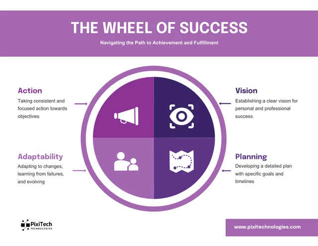 Clean and Minimalist Wheel of Success Infographic Template