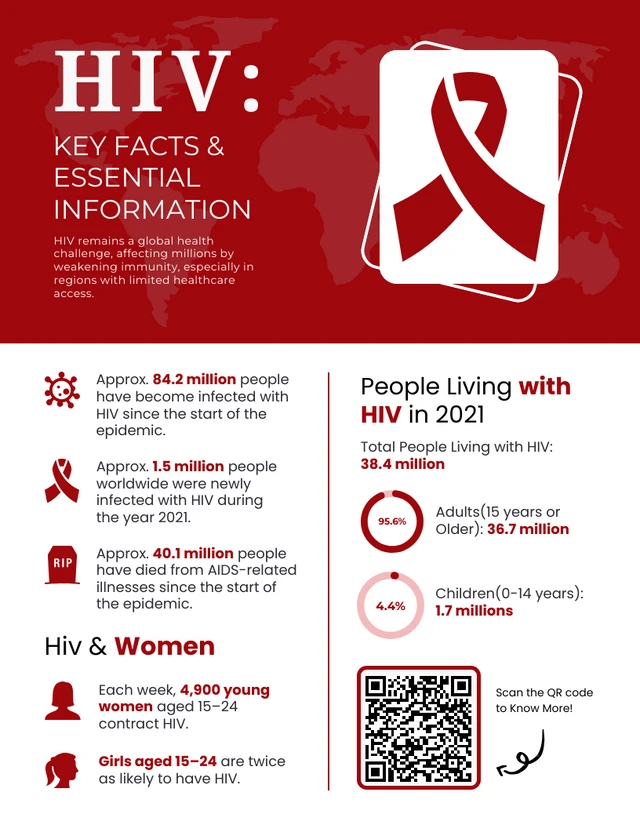 Modelo de pôster sobre fatos e informações educacionais sobre HIV e AIDS