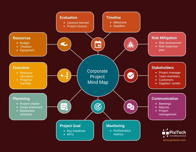 Red Corporate Project Mind Map Template