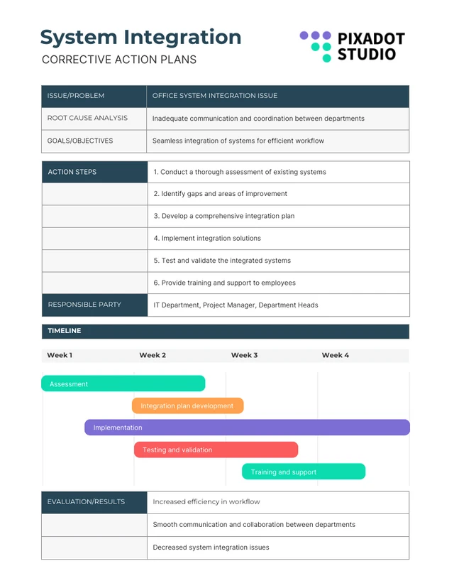 Blue Green System Integration Corrective Action Plan Template