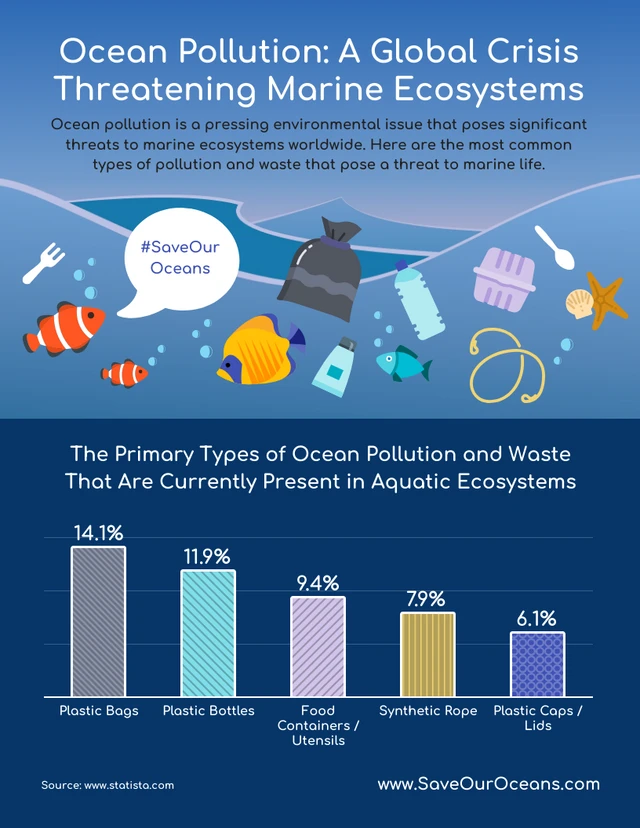 Infografik-Vorlage: Die globale Bedrohung durch Meeresverschmutzung und Abfälle