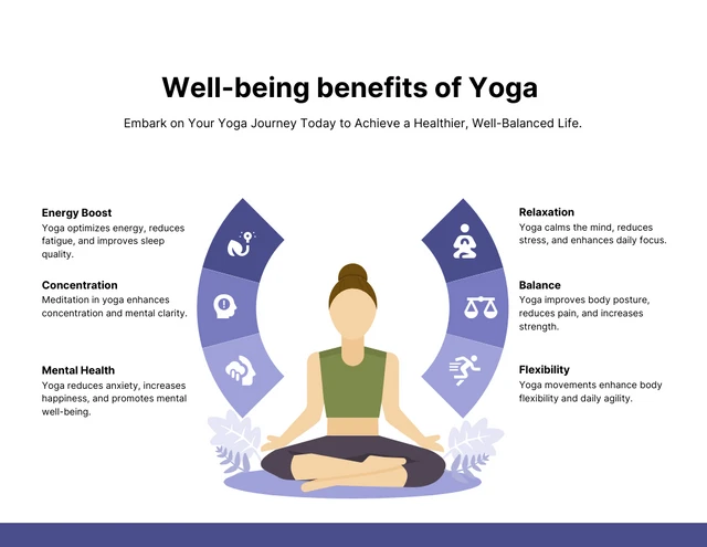 Beneficios para el bienestar de la plantilla infográfica del yoga