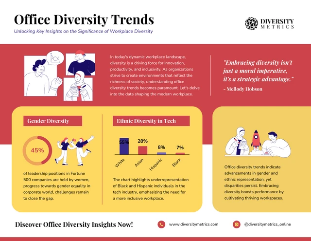 Modelo de infográfico de tendências de diversidade no escritório