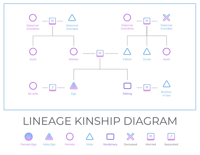 Gradient Family Lineage Kinship Diagram Template