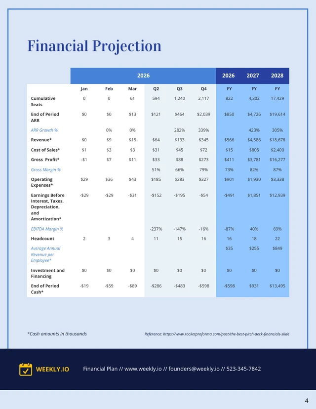 Financial Business Plan Template - Page 4