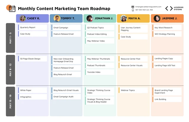 Modèle de feuille de route mensuelle de l'équipe de marketing de contenu