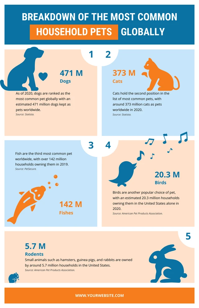Blue Orange Simple Pet Animal Infographic Template