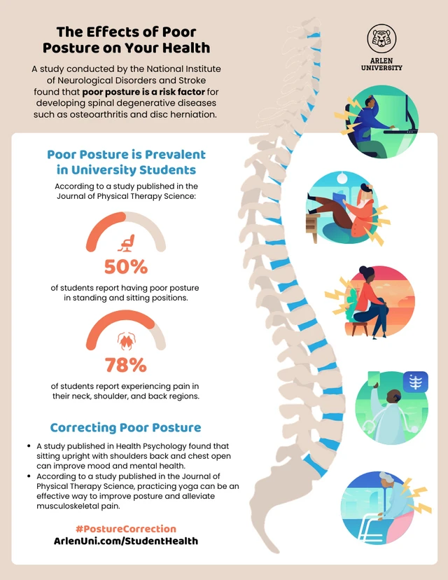 The Effects of Poor Posture on Your Health