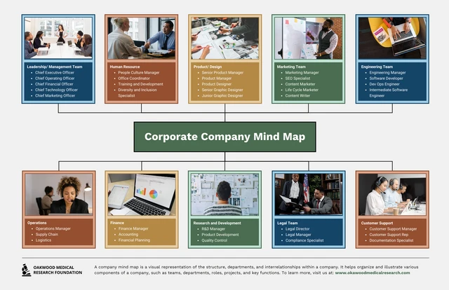 Professional Corporate Company Mind Map Template