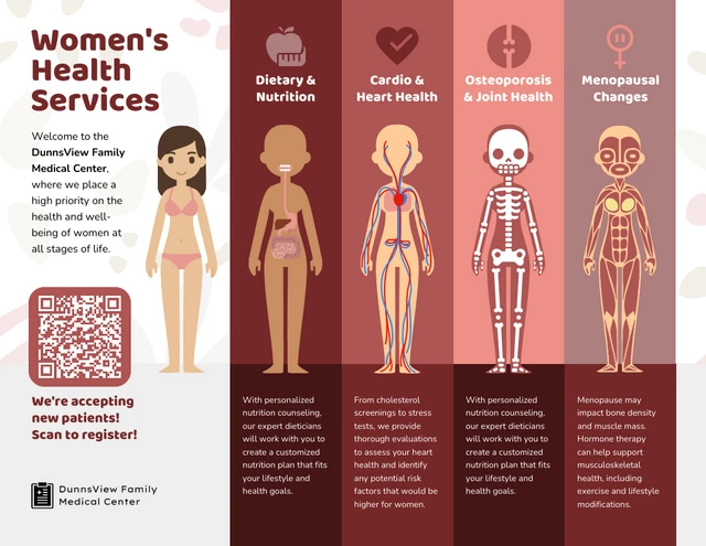 Modelo de infográfico de serviços de saúde para mulheres