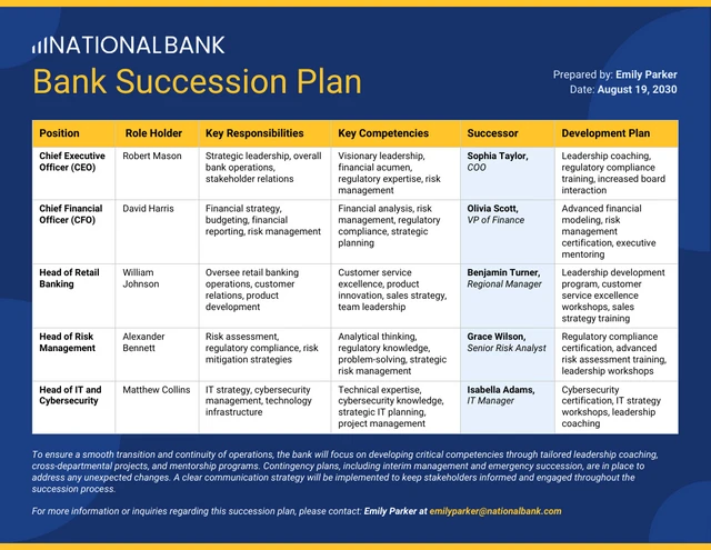 Plantilla de planificación de sucesión bancaria