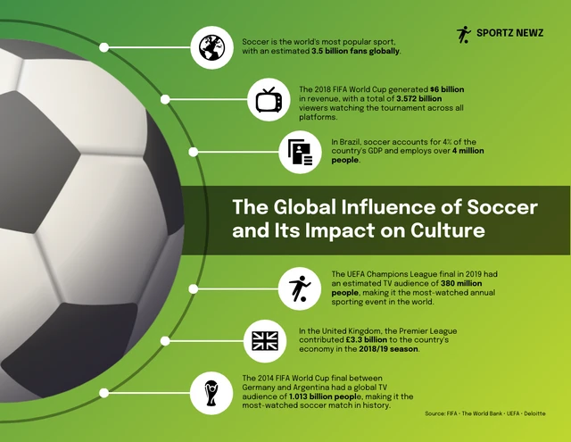 التأثير العالمي لكرة القدم وتأثيره على الثقافة
