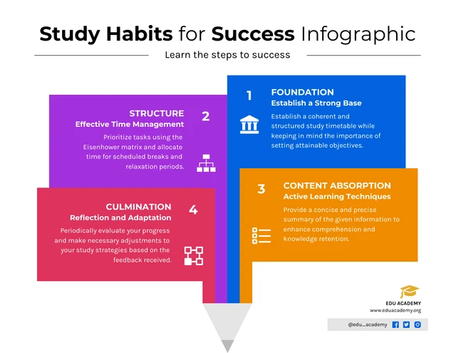 Modello infografico sulle abitudini di studio per il successo