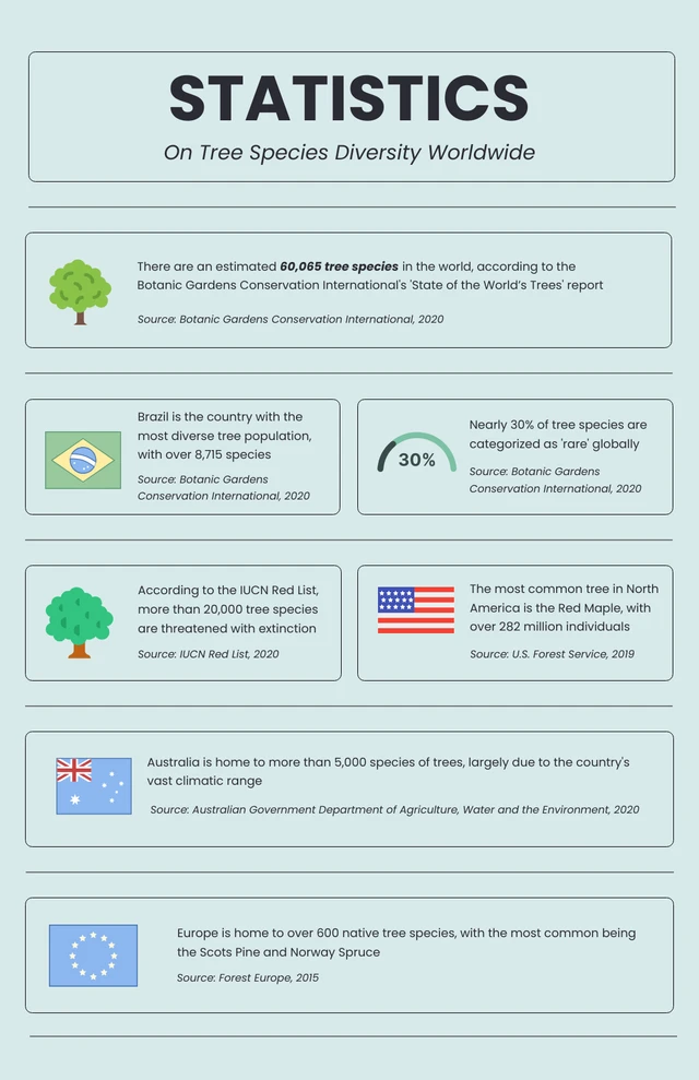 Light Green Tree Infographic Template