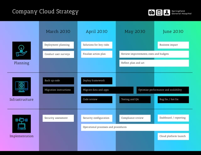 Free Cloud Strategy Roadmap Template