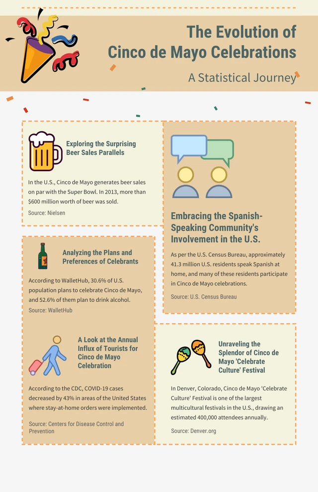 Beige And Brown Minimalist Cinco De Mayo Infographic Template