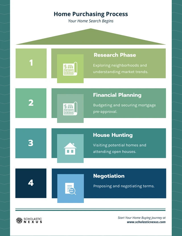 Dunkelgrüne Infografik-Vorlage für den Immobilienkauf