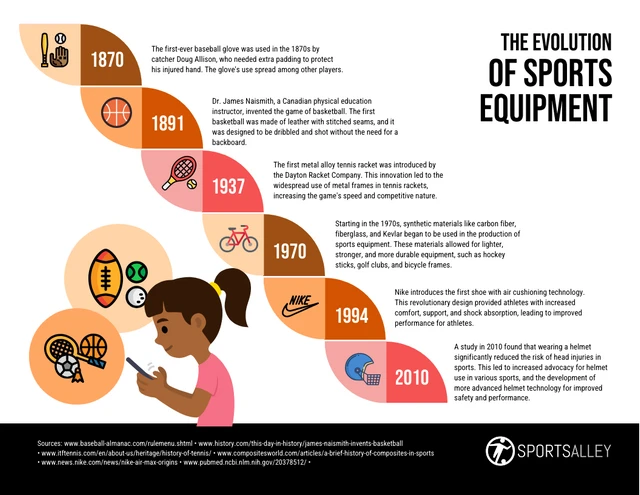 La evolución del equipamiento deportivo a través de los tiempos